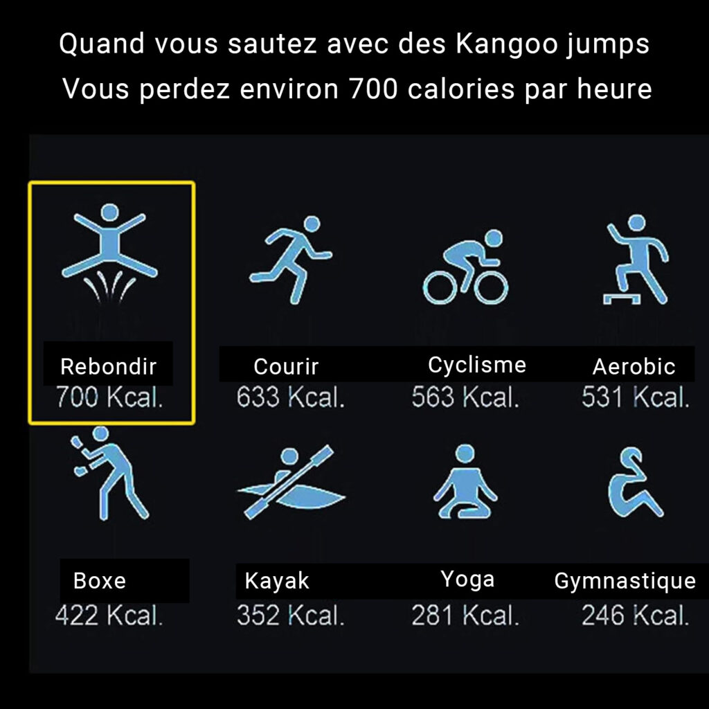 perte de calories avec le kangoo jump