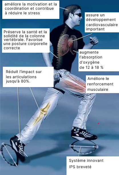 les bienfaits du kangoo jumps sur le corps